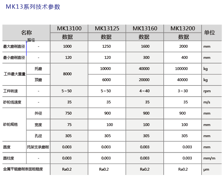 MK13数控外圆磨床_钱柜qg777