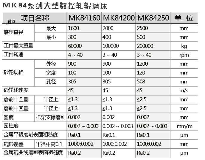 MK84中&#47;大型数控轧辊磨床_钱柜qg777