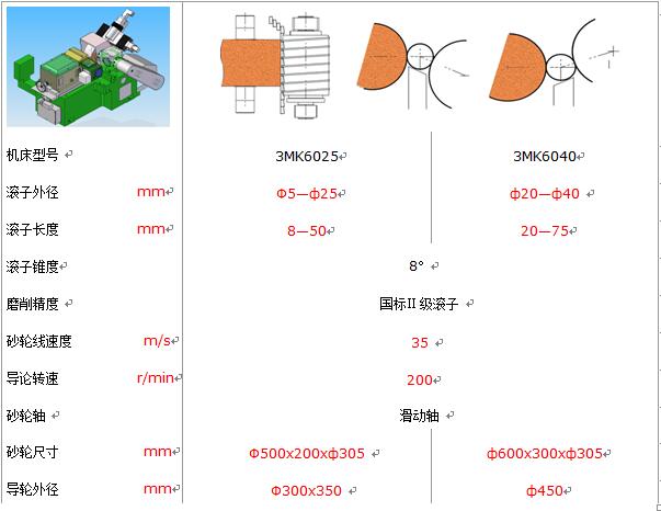 3MK60系列数控圆锥滚子无心磨床_钱柜qg777