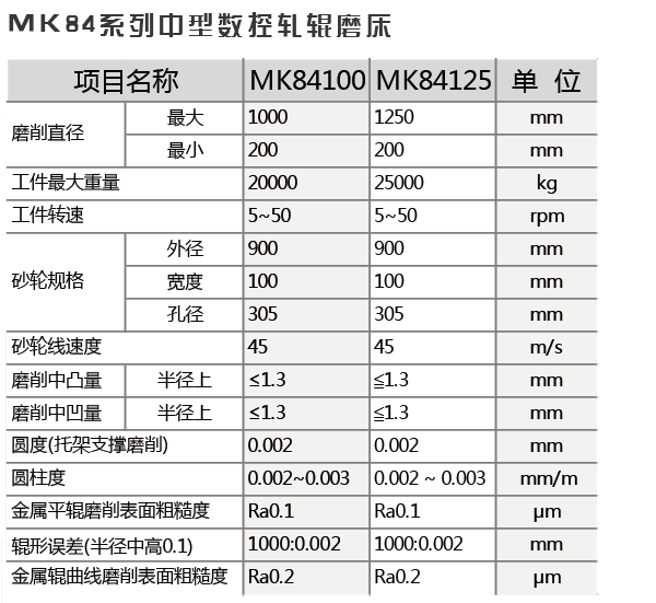 MK84中&#47;大型数控轧辊磨床_钱柜qg777