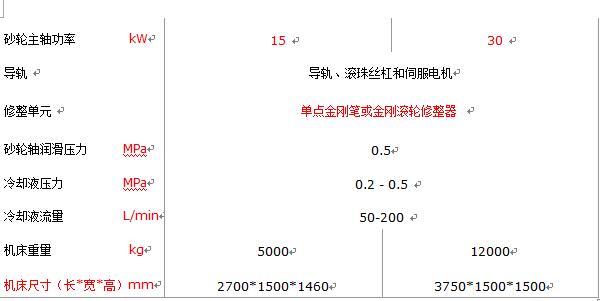 3MK60系列数控圆锥滚子无心磨床_钱柜qg777